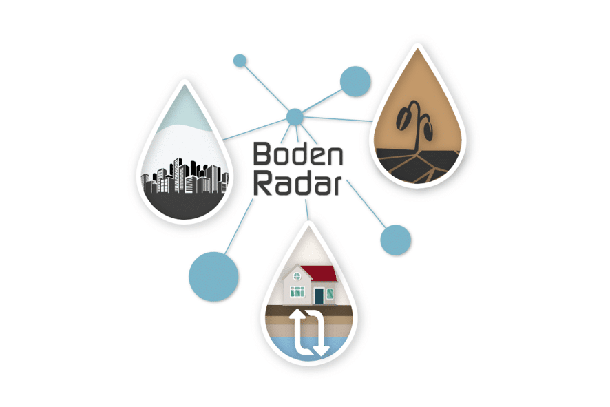 Logo des Projekts BodenRadar mit drei Symbolen in Tropfenform, die eine Stadt, ein Haus und landwirtschaftliche Pflanzen darstellen. Das Projekt nutzt Sensor- und KI-gestützte Systeme zur Optimierung des Nährstoff- und Wassermanagements für Feldkulturen.